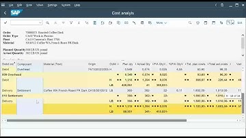 Order process cost analysis (COR3)