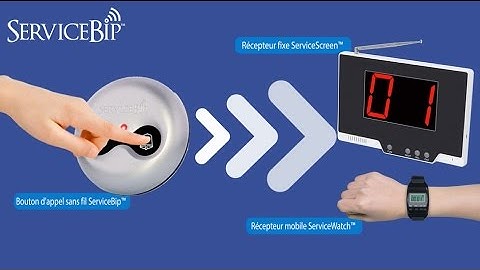 ServiceBip : Système d