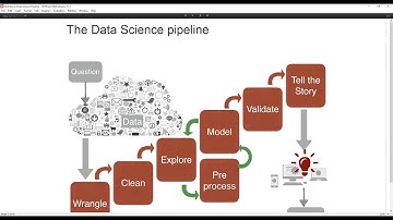 Building a Data Science Pipeline