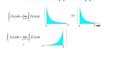 Intégrales impropres