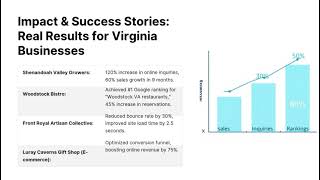 Virginia website design Company