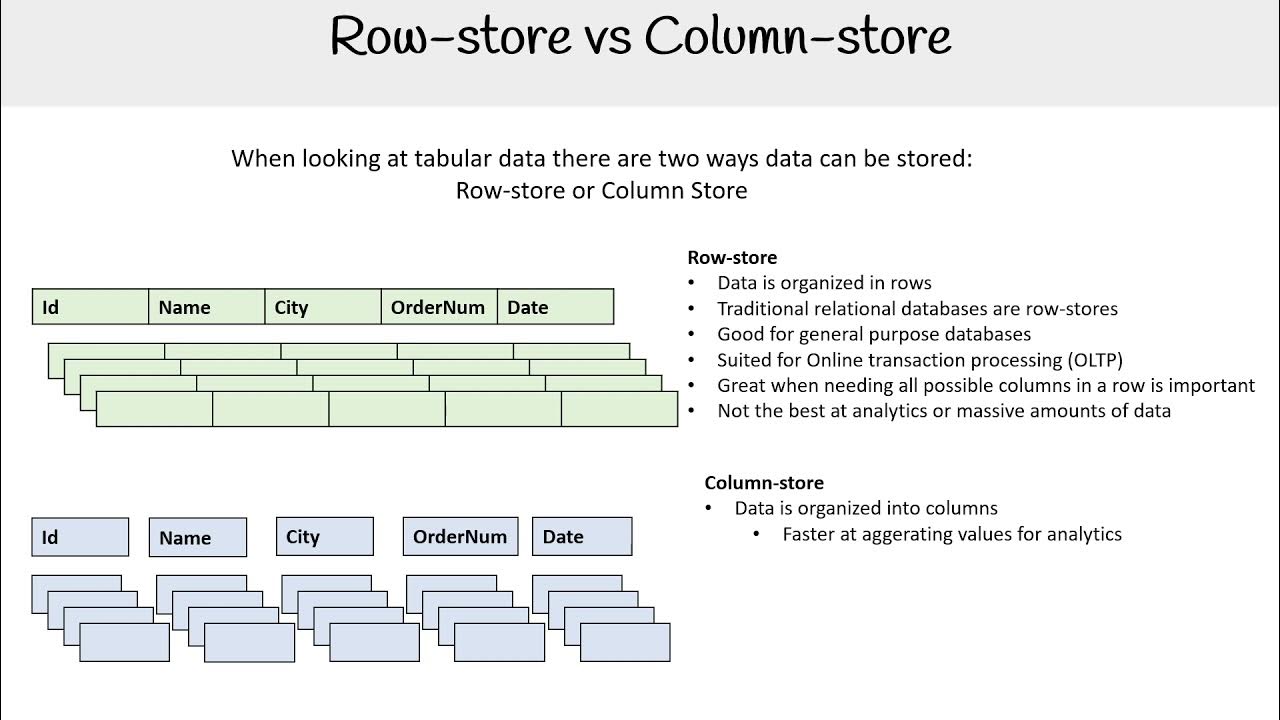 DP 900 — Row Store vs Column Store YouTube
