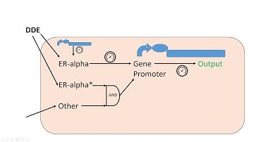 So you want a DDE biosensor