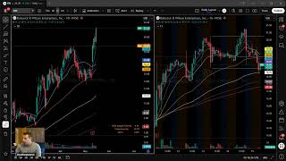 5/15/2026 Premarket Prep