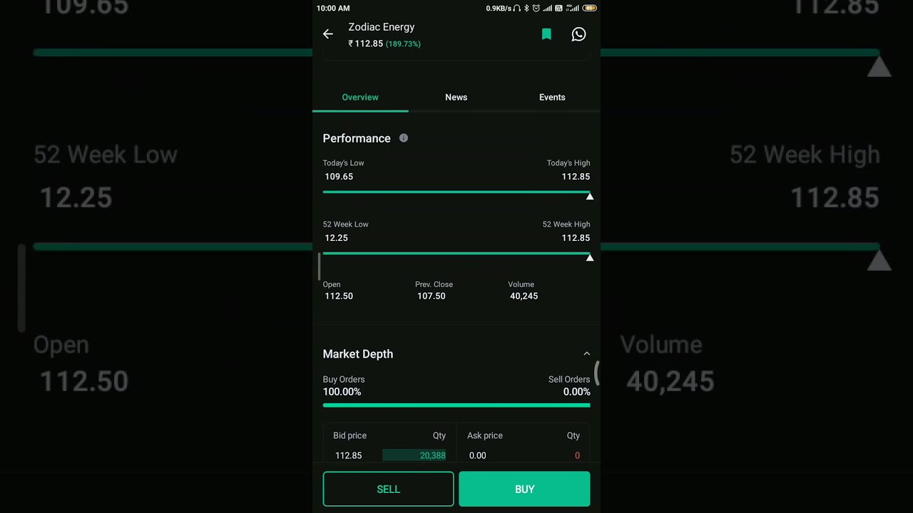 STOCK Bullish Pattern share Zodiac Energy.🔝🔝⏫💯💯