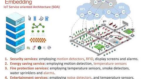 Network Intelligence and Energy Efficient Resource Provisioning in 6G