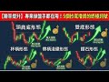 Bitcoin底部形態大解析 | 如何在暴跌時賺翻倍