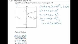 Rotated parabola