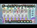 【競輪】ガールズグランプリ2024ダイジェスト車券勝負in静岡競輪場 20241229
