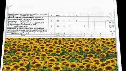 TABLE OF SPECIFICATION AND TEST QUESTIONS ESP