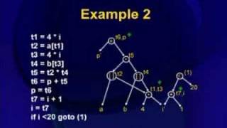 CS606_Lecture45
