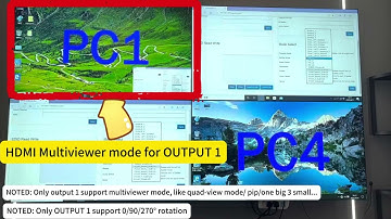 MT-VIKI 4K Seamless HDMI Matrix 4x4 with Video Wall Controller 2x2 & Multiviewer w/PIP and rotation