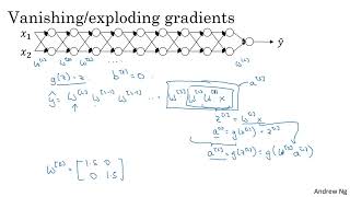 10. Vanishing & Exploding Gradients - [Improving Deep Neural Networks]