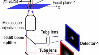 Multifocal plane microscopy | Wikipedia audio article
