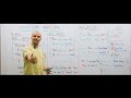 الشهادة الإعدادية الباب الأول الدرس الأول ليبيا طرابلس مادة اللغة الانجليزية  1   