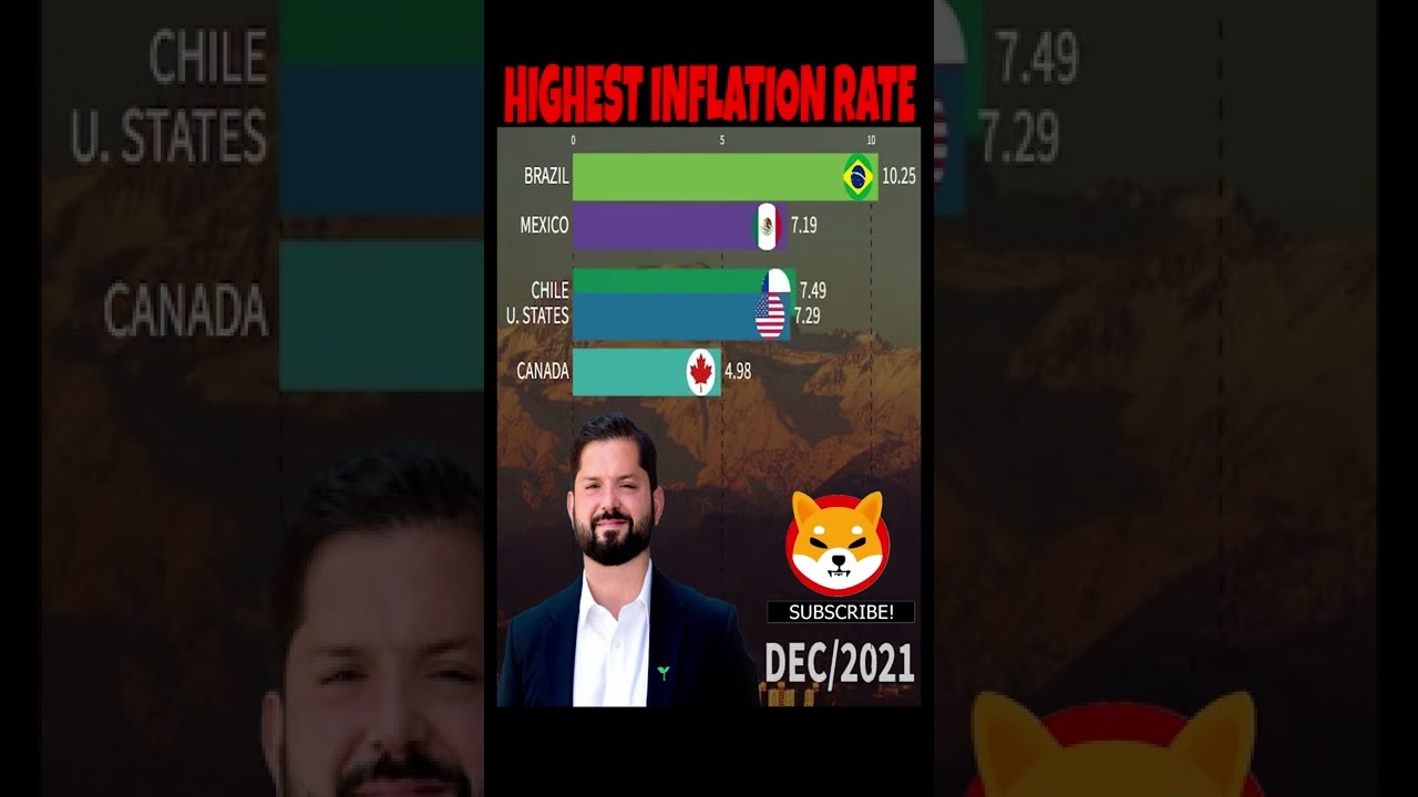 UNITED STATES VS MEXICO VS CANADA VS CHILE VS BRAZIL 💰 INFLATION RATE 2021 2022