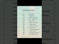 class 10th history SST most important years🤬 #shorts #class10th #studyvlog #boards #cbse