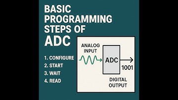 Analog to Digital Conversion Explained Simply!