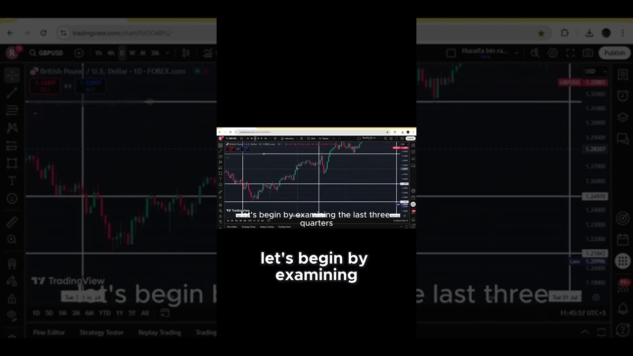 Unlocking Forex Secrets  How GBP USD's Q4 2024 Support Zone Signals Big Moves!