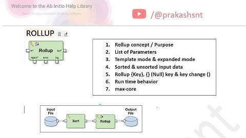 Rollup | ETL- Ab initio| Component | complete Overview | Interview preparation
