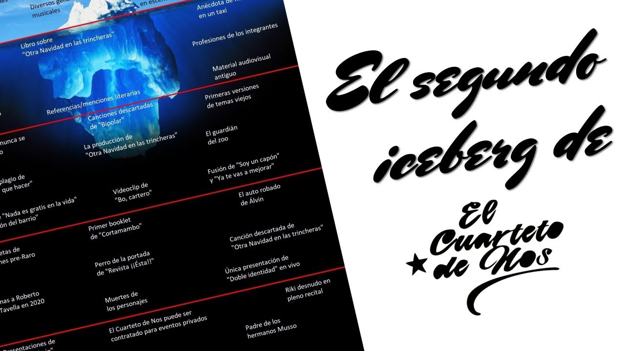 El segundo ICEBERG del CUARTETO DE NOS