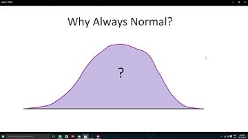 Understanding the Central Limit Theorem