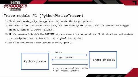 #HITB2021SIN D2T2 - trapfuzzer: Coverage-guided Binary Fuzzing with Breakpoints - Sili Luo