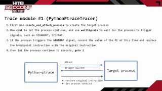 #HITB2021SIN D2T2 - trapfuzzer: Coverage-guided Binary Fuzzing with Breakpoints - Sili Luo