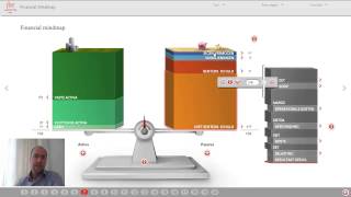 Vd Uitgelegd Met De Financial Mindmap