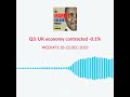 The UK is moving towards a recession as the economy contracted by -0.1% in Q3/2023.