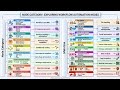 Top n8n Nodes Every Beginner Should Know #csagentai