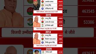 #pashchimbangal #election#vidhansabha #bengal #subenduadhikari#bjp #mamtabanerjee#narendramodi