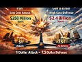 Kitchen Class Lesson 823 Interesting Vs 1 Attack 5 7 Defense Comparing The Costs Of The Kitchen Class Lesson 823 Interesting Vs 1 Attack 5 7 Defense Comparing The Costs Of The