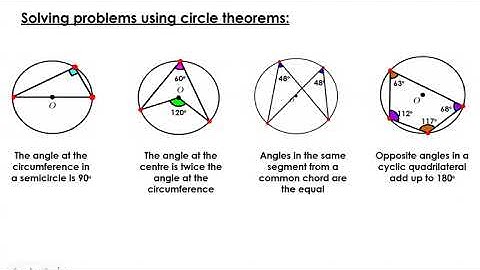 Circle theorems problem solving GCSE and IGCSE.