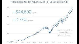My Betterment vs Acorns Account After 1 Month!