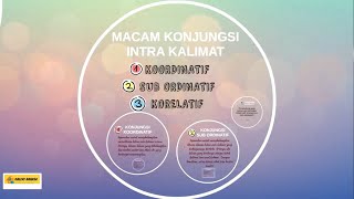 Konjungsi/Kata Hubung - Pengertian dan Jenis-jenis Konjungsi- Materi Ajar Bahasa Indonesia