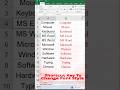 Shortcut Key To Change Text Style In MS Excel || Excel Text Style Change Shortcut #shorts #viral