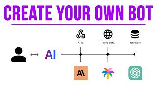 Create Your Own AI Person (For Free)