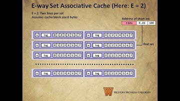 Computer Systems-Chapter 6, Section 4