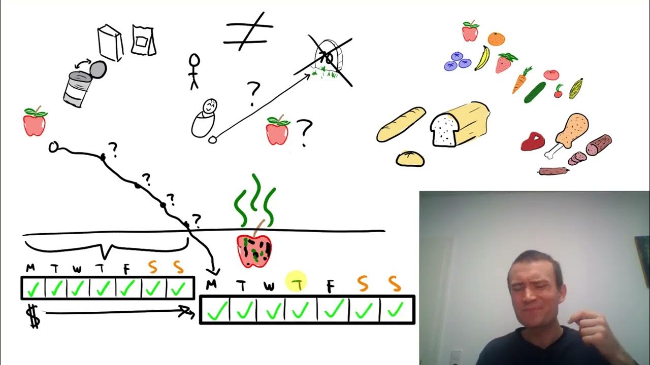 How long does food last? Beginner English 14 YouTube