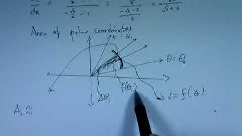 Calculus 3  Polar Graphs