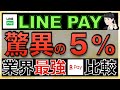 【LINEPAY】還元率５％を実現！スマホ決済最強の楽天PAYと比較「クレジットカードがポイント」