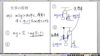 高校物理解説講義：｢仕事と力学的エネルギー｣講義５