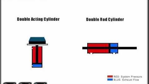 Mechanical hydraulic Course, Lesson 10, Actuators - Cylinders
