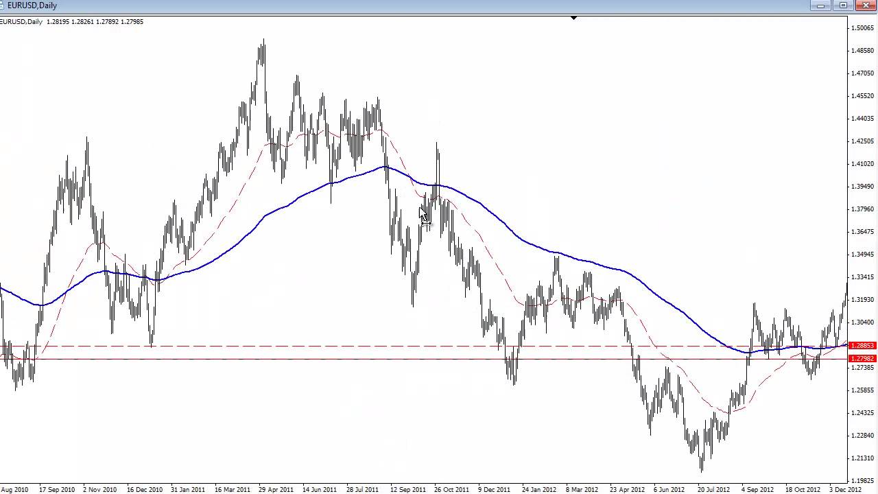 Market manipulation forex