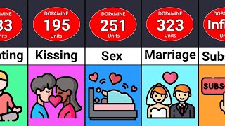 Comparison : Human Most Pleasurable Things | Comparison Data | Insight Compare