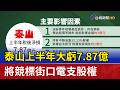 泰山上半年大虧7.87億 將競標街口電支股權