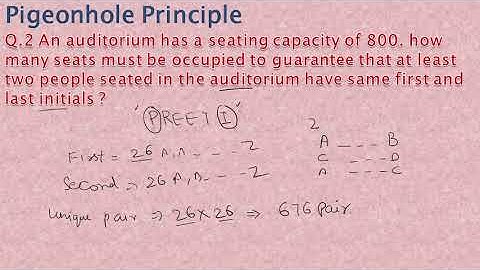 Pigeonhole Principle ||  MCS-013 (DISCRETE MATHEMATICS)BLOCK-2( BASIC COMBINATORICS) UNIT-6