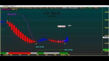 TREND REVERSALS ROBOT TRADING CHART CODE : 3*1948 BEST  AMIBROKER AFL FORMULA
