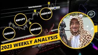 THIS WEEK FOREX ANALYSIS : 27th May 2024 - 31st May 2024